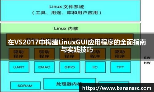 在VS2017中构建LinuxGUI应用程序的全面指南与实践技巧