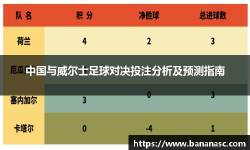 中国与威尔士足球对决投注分析及预测指南